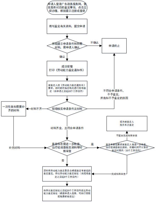 网上办理流程.jpg