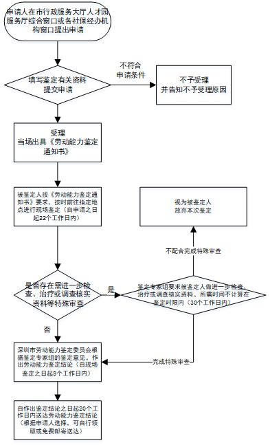 线下办理流程.jpg