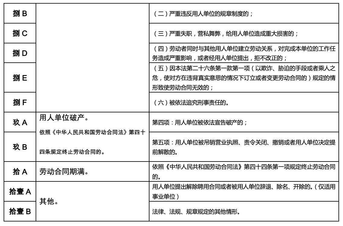 解除:终止劳动合同原因-2.jpg